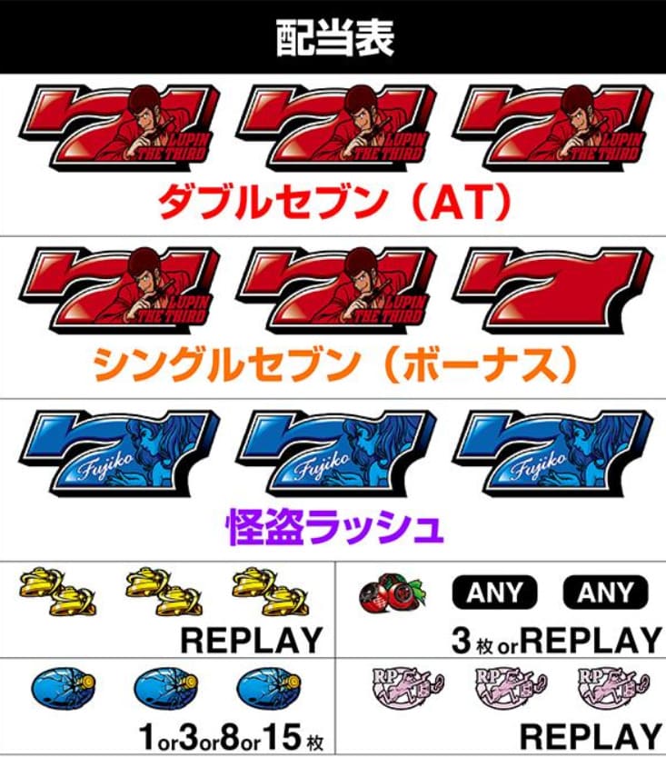 スマスロ仕様によるルパン三世のAT突入画面